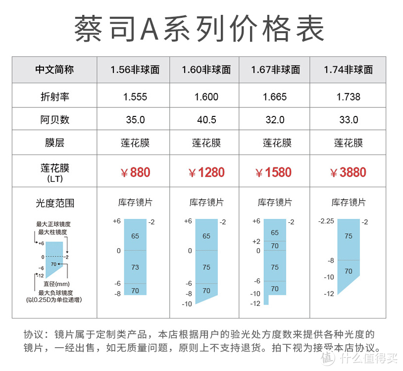 开学季，如何才能挑选到一副适合自己的眼镜？网购配镜教程