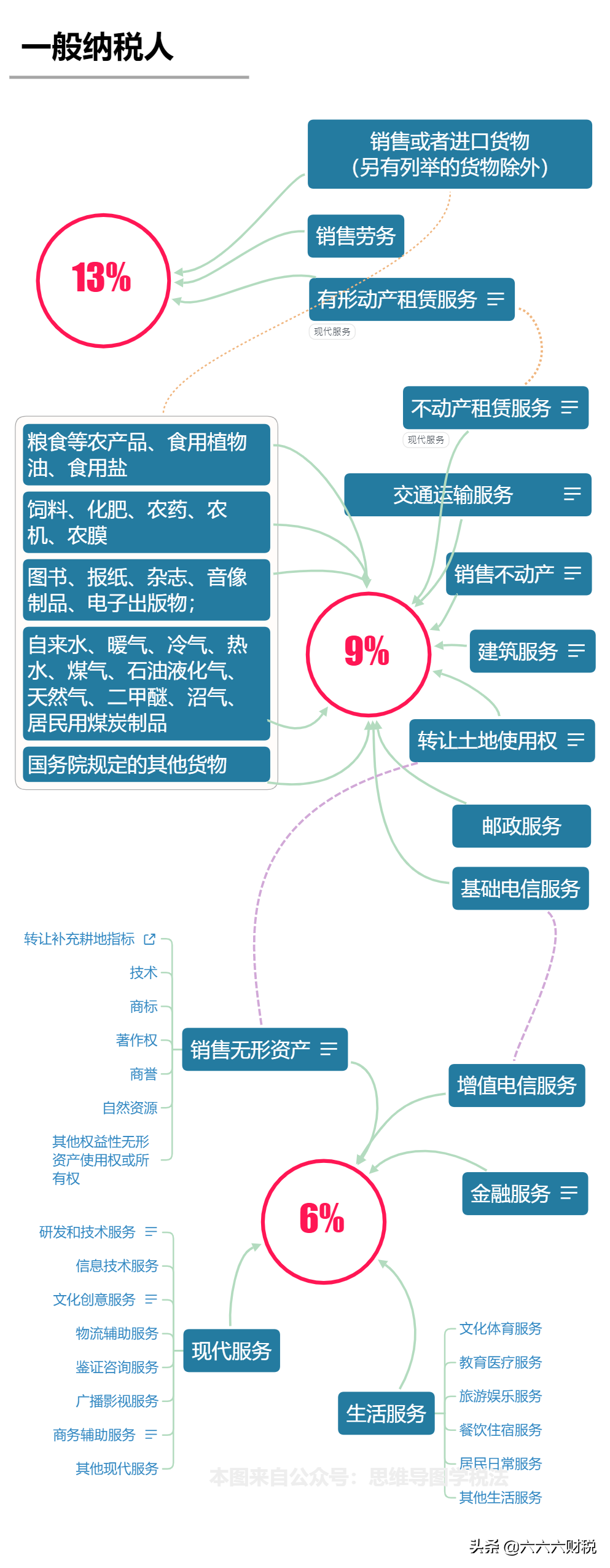 我叫增值税，我又变了！今天起，这是我的最新最全税率表