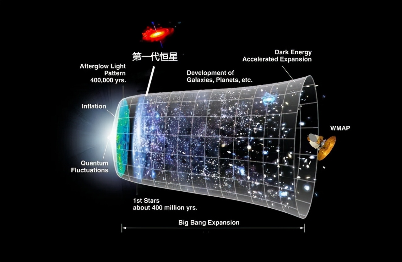 既然能量不可能凭空出现，那么宇宙大爆炸的能量，从何而来？