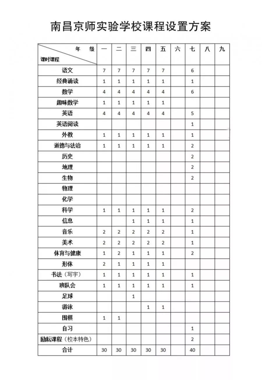 2020南昌小升初情报之：南昌京师实验学校