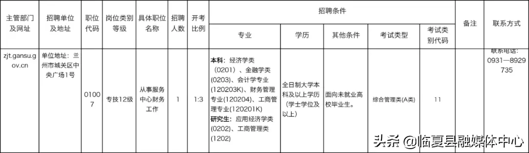 兴隆山保税区招聘信息（​168人）