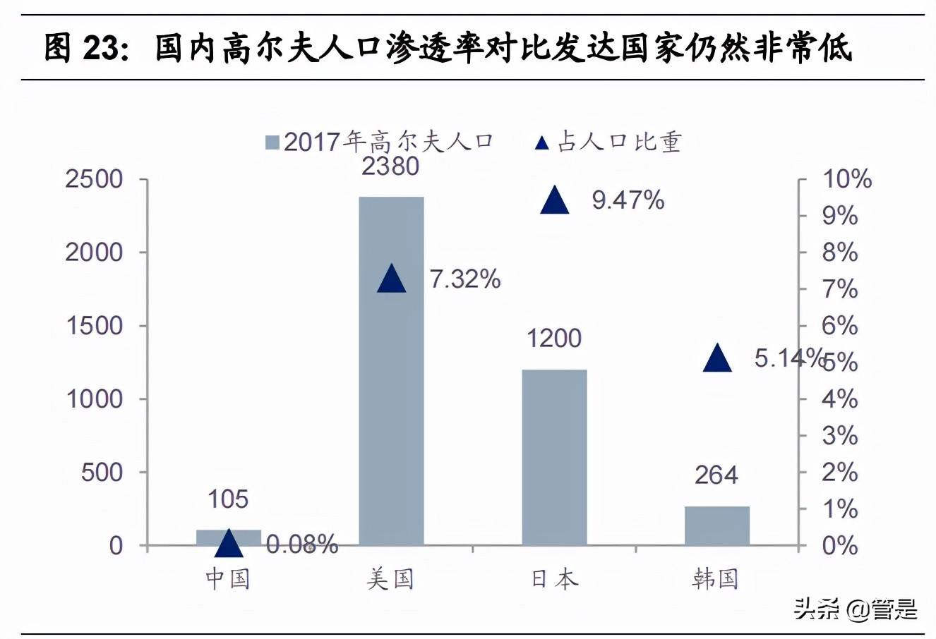 比音勒芬研究报告：品牌力突出的高端运动生活服饰