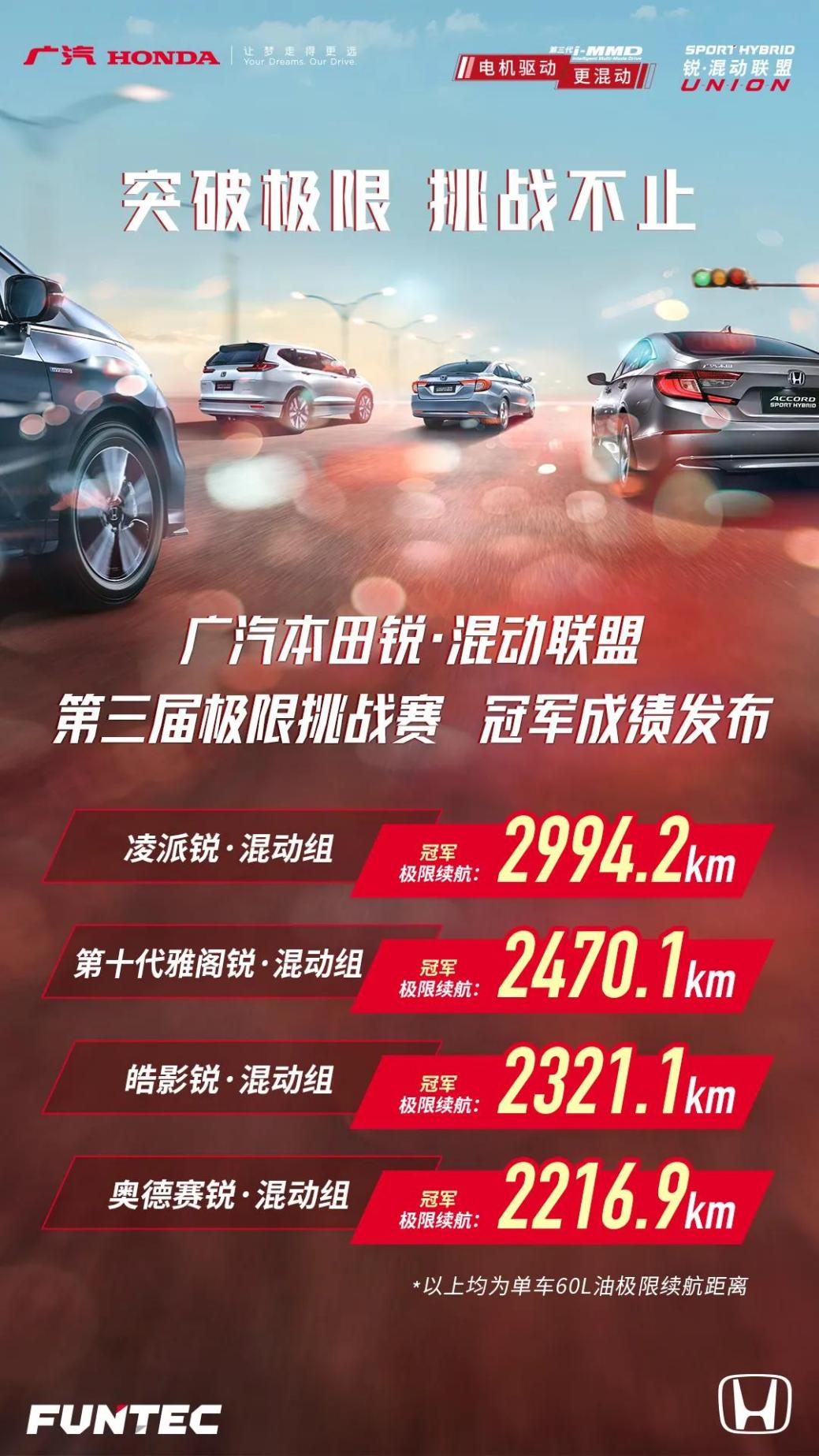 大河报汽车网