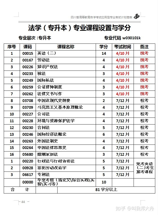 自考本科选什么专业？简单好考，就业面又广？