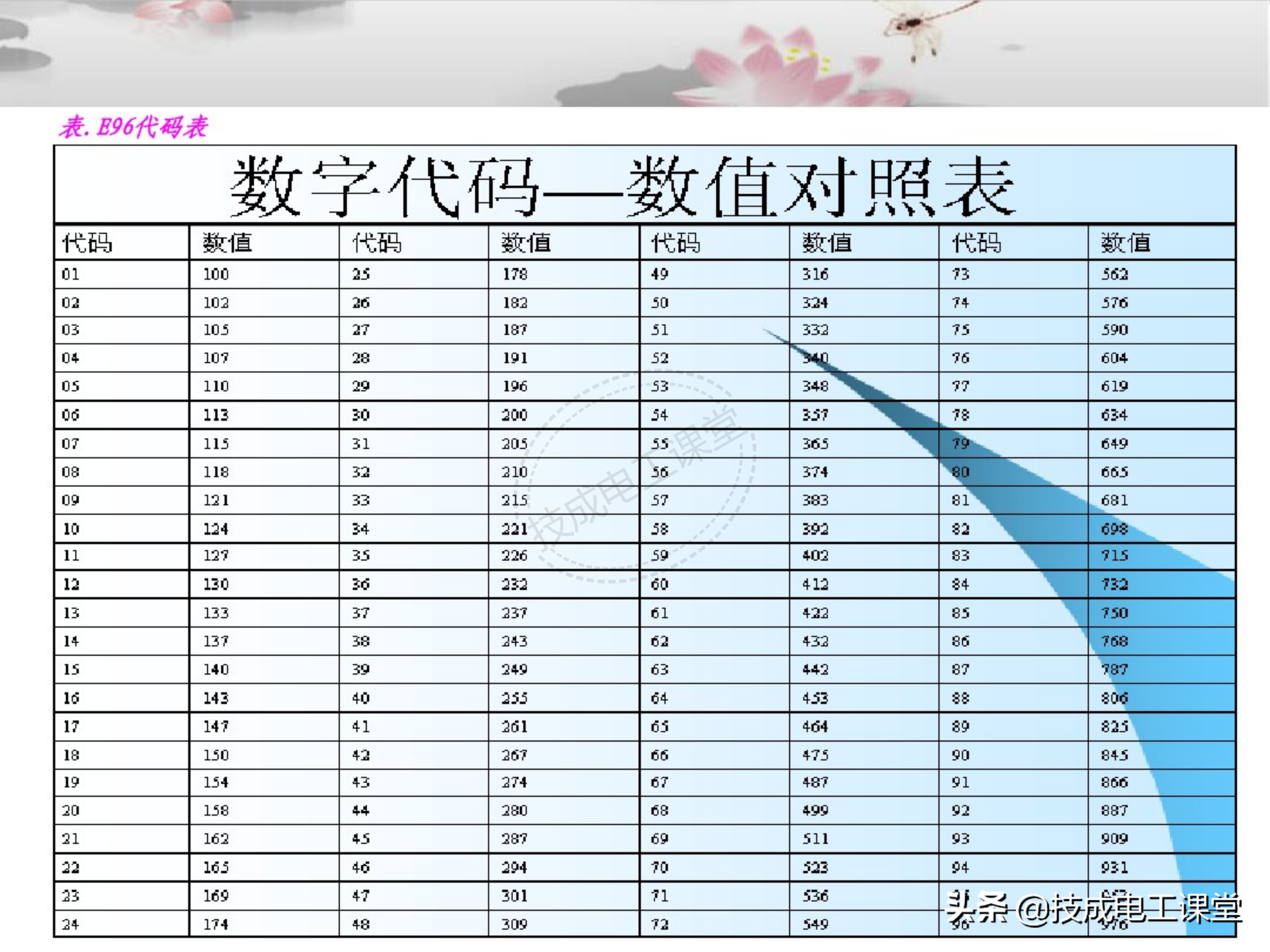 一看就懂，电子元件基础知识图解