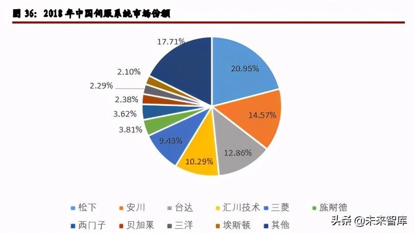 工业机器人行业研究报告：细分领域龙头初现，国产替换确定性强