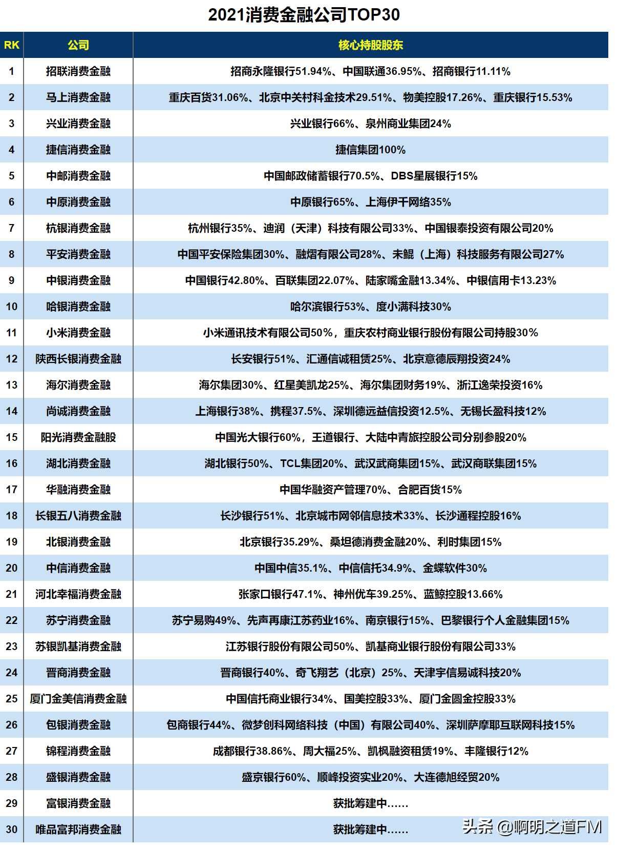 创业资讯：2021年国内商业银行竞争力、移动支付排名汇总