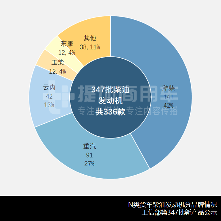 江淮德沃斯中卡推新外观，工信部第347批N类货车新品公示概述