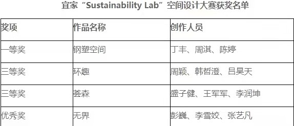 强悍！接连斩获全国级、省级众多大奖，湖北这所高校实力“爆发”