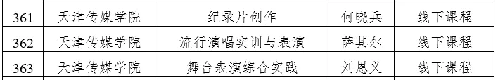 天津市级一流本科建设课程名单公示，快看看有没有你心仪的大学？