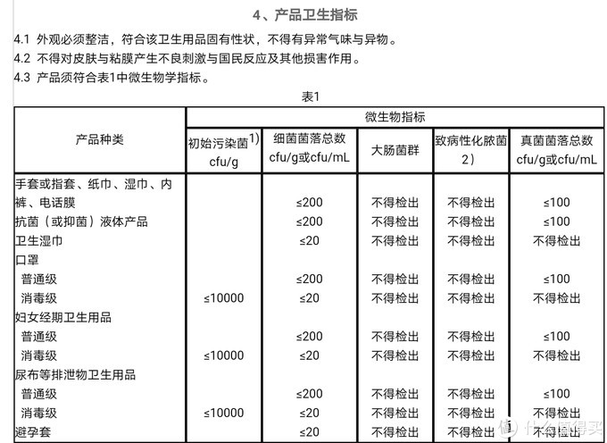 崇竞药业医用外科口罩怎么样（真·医用口罩购买指引）