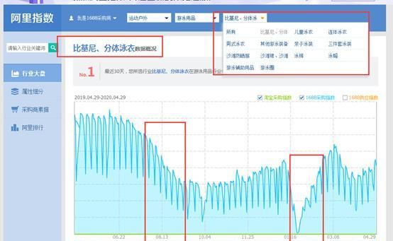 如何利用阿里指数指导淘宝运营教程，辅助选品和宝贝上新
