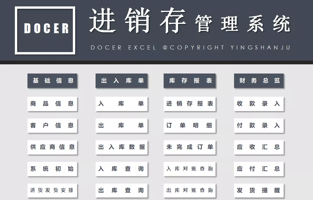 三大全自动财务系统（工资核算、财务管理、进销存），可直接套用