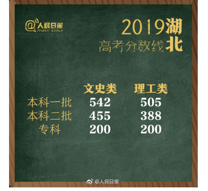 2020高考落幕，高考试题为何总是一年容易一年难呢？