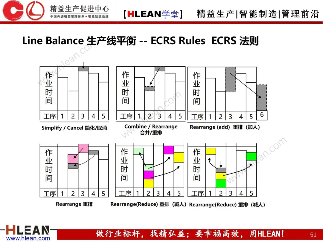 「精益学堂」精益手册(下篇)