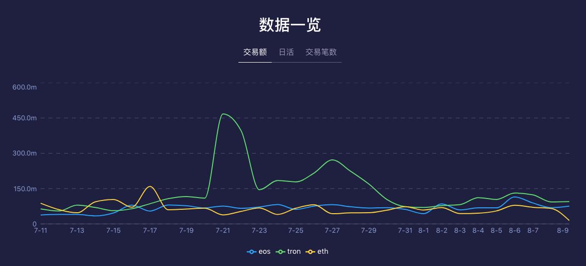 DAPP是什么意思 DAPP去中心化应用系统开发