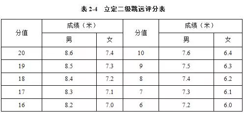 用足球单招大学需要具备什么(体育单招足球项目招生高校汇总及专项考试评分标准（2019年）)