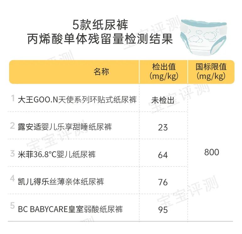 宝宝纸尿裤怎么选？我联合2000位宝妈，对20款纸尿裤做了次测评