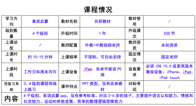 最新测评：少儿启蒙英语机构如何选？这些你都该知道