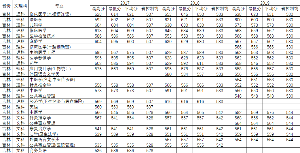 重磅发布！刚刚，广东省2020年高考分数线公布！