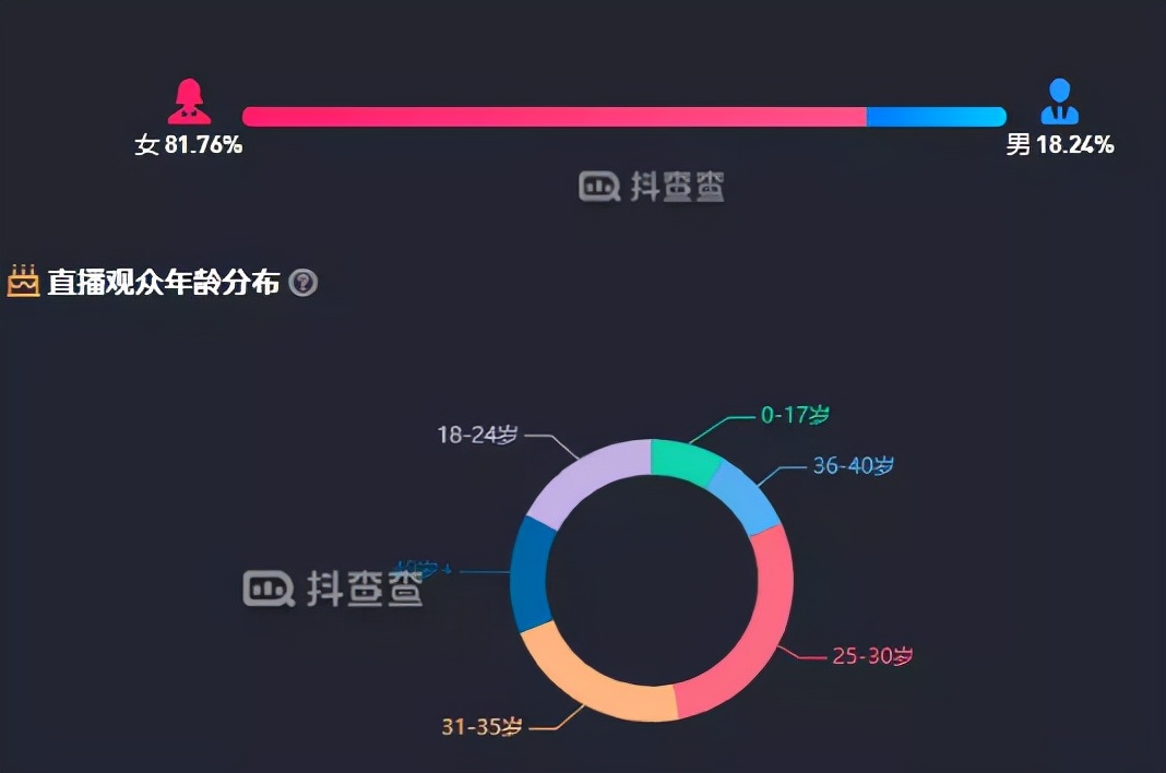 夫妻档正在霸占抖音直播间，这是新的流量收割利器？