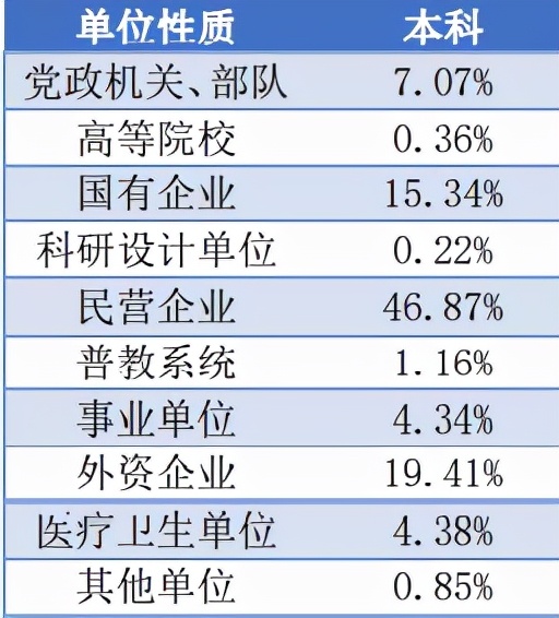 中山大学｜中国进步“最大”的六所大学之一