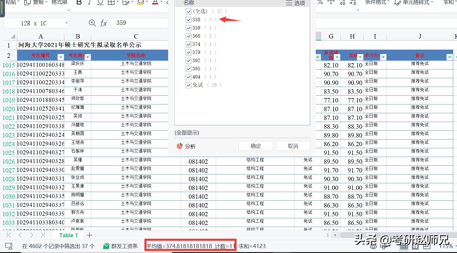 江苏省211推荐—河海大学一流学科，分别要多少分才适合？