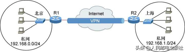 vpn是什么意思，什么是虚拟专用网络？