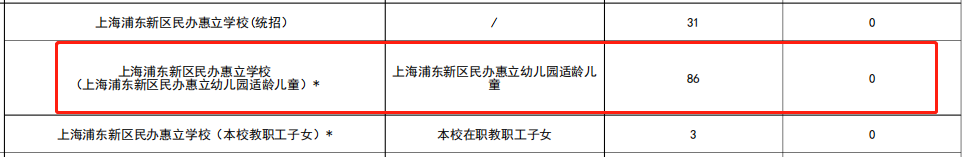好消息！上海浦东这9所学校竟可幼儿园直升！一贯制成最大赢家