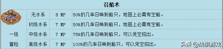 英雄无敌3技术资料水系魔法综述