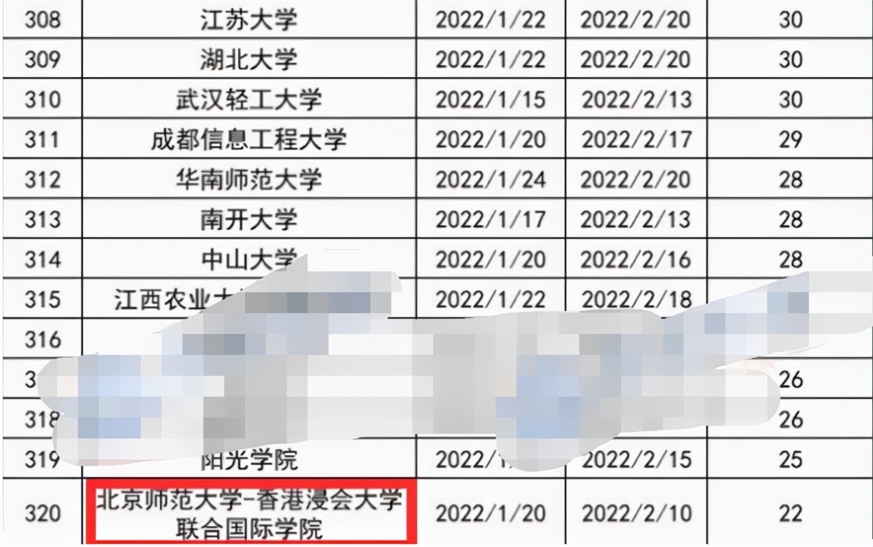 我国高校“寒假时长”排行，最长假期超过70天，天津省大学生笑了