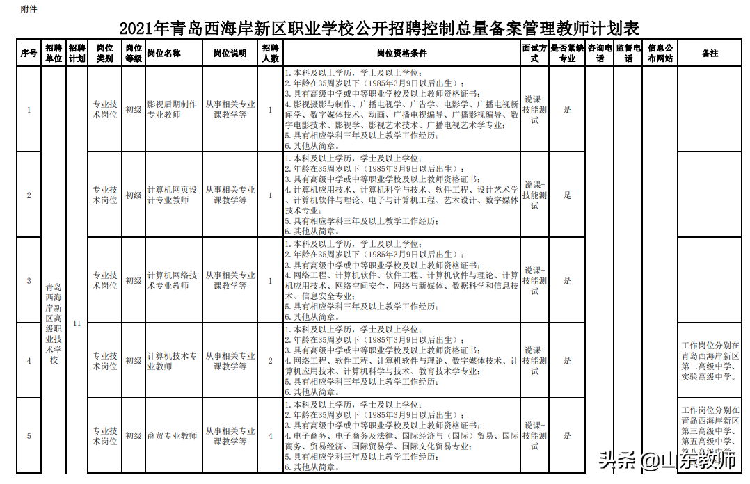 即墨招聘网（2021青岛西海岸新区）