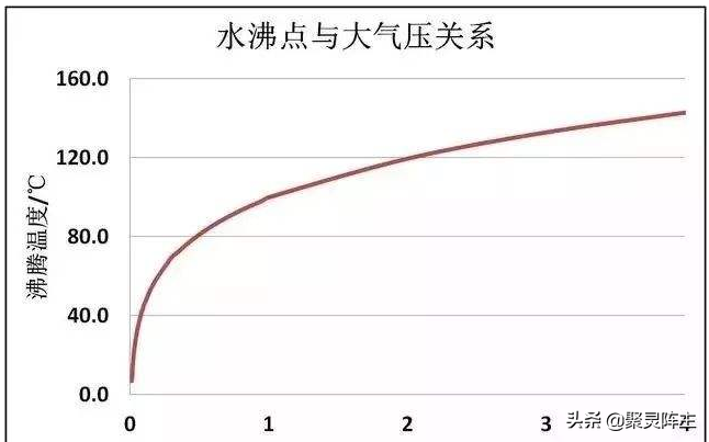 要美味更要安全，电压力锅如何买？选购攻略+横评助你选到好锅