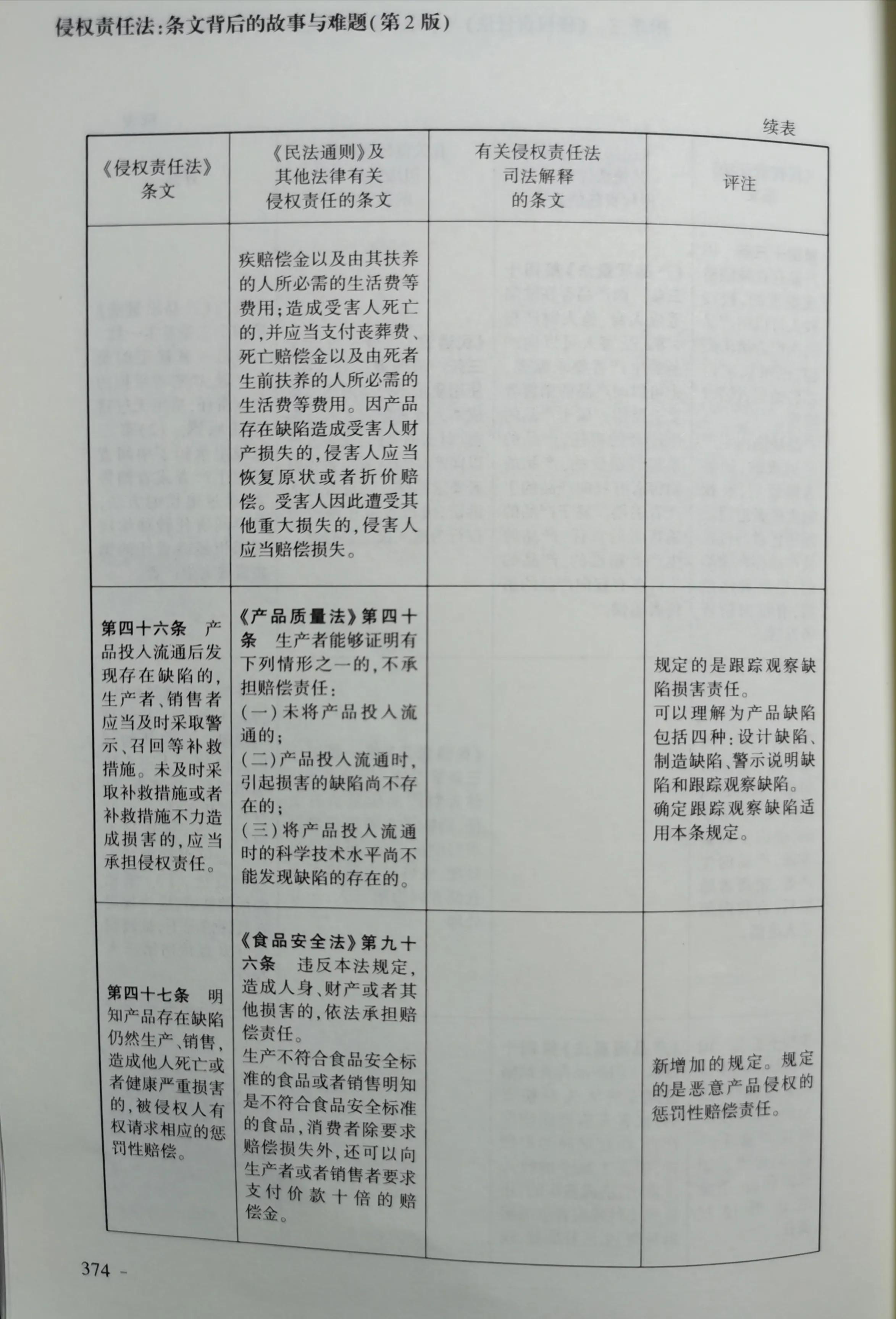 《侵权责任法》与《民法通则》等法律和司法解释对照表