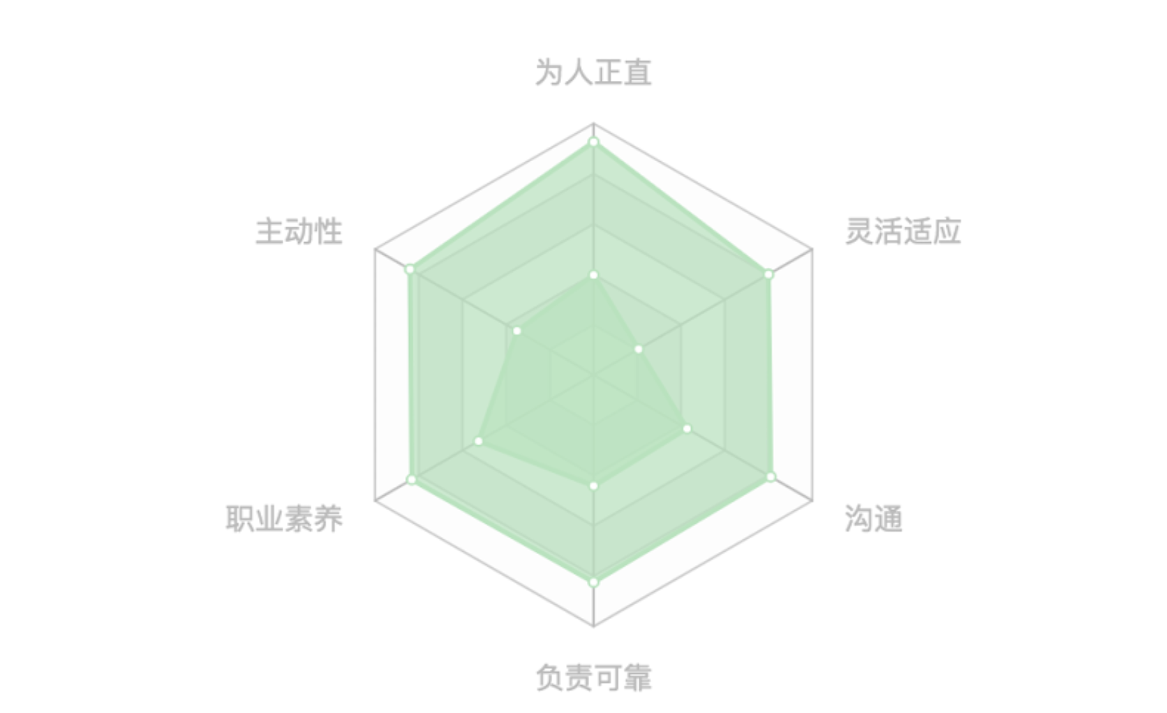 招聘技术人才：怎么做简历筛选和面试分析