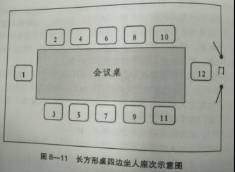 公务会议座次