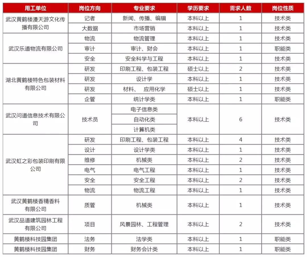 湖北工业大学招聘（抓紧时间）