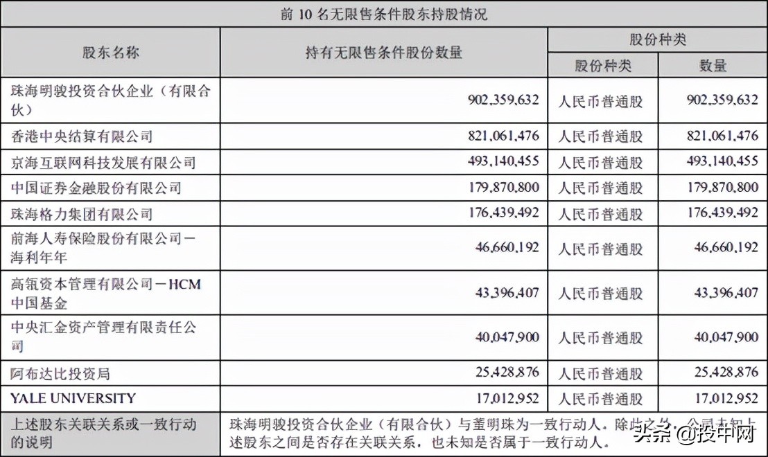 耶鲁基金，抄底格力？