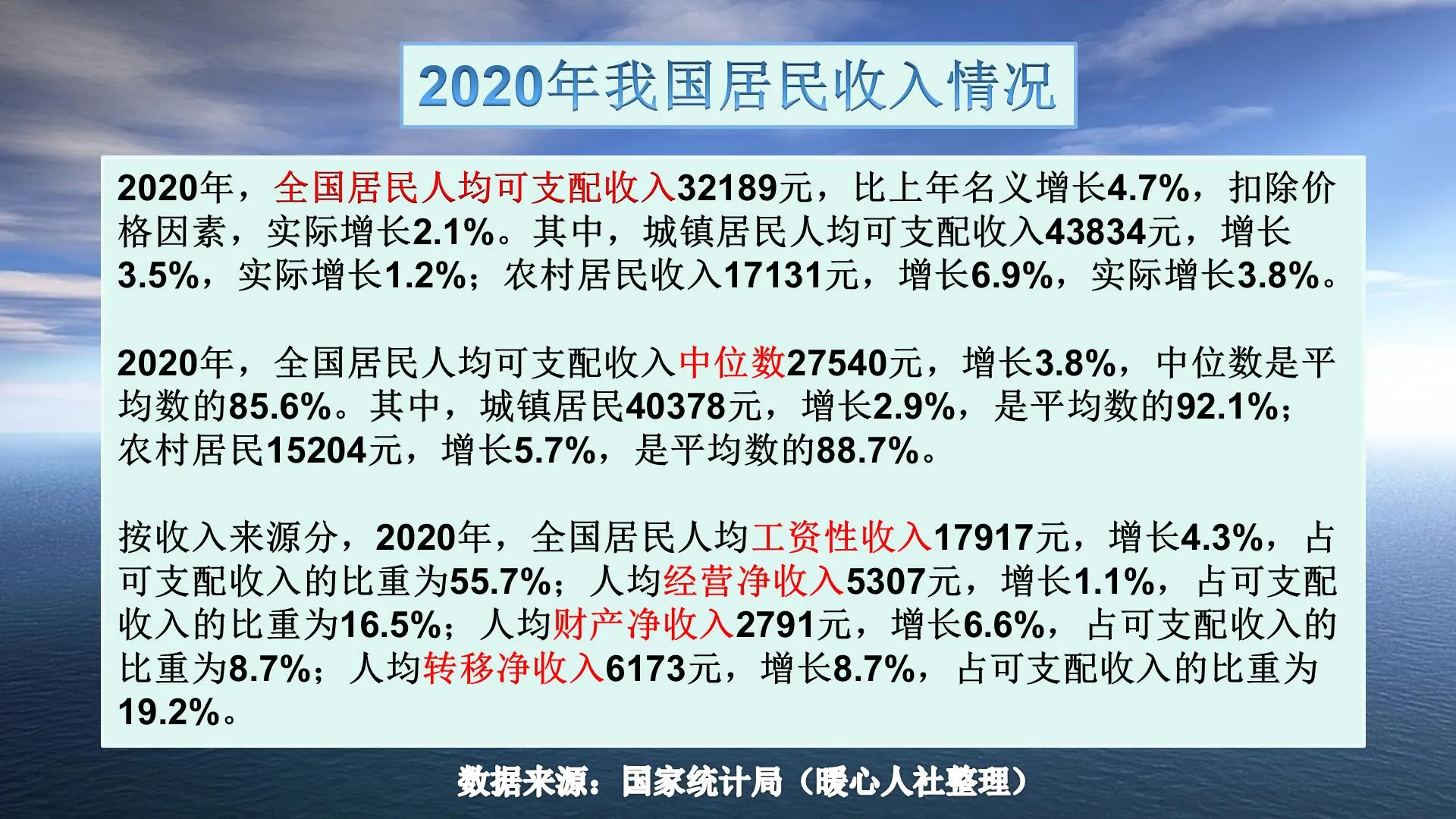 现在有多少人月入过万元？只有3%~5%吗？人们的平均工资是多少？