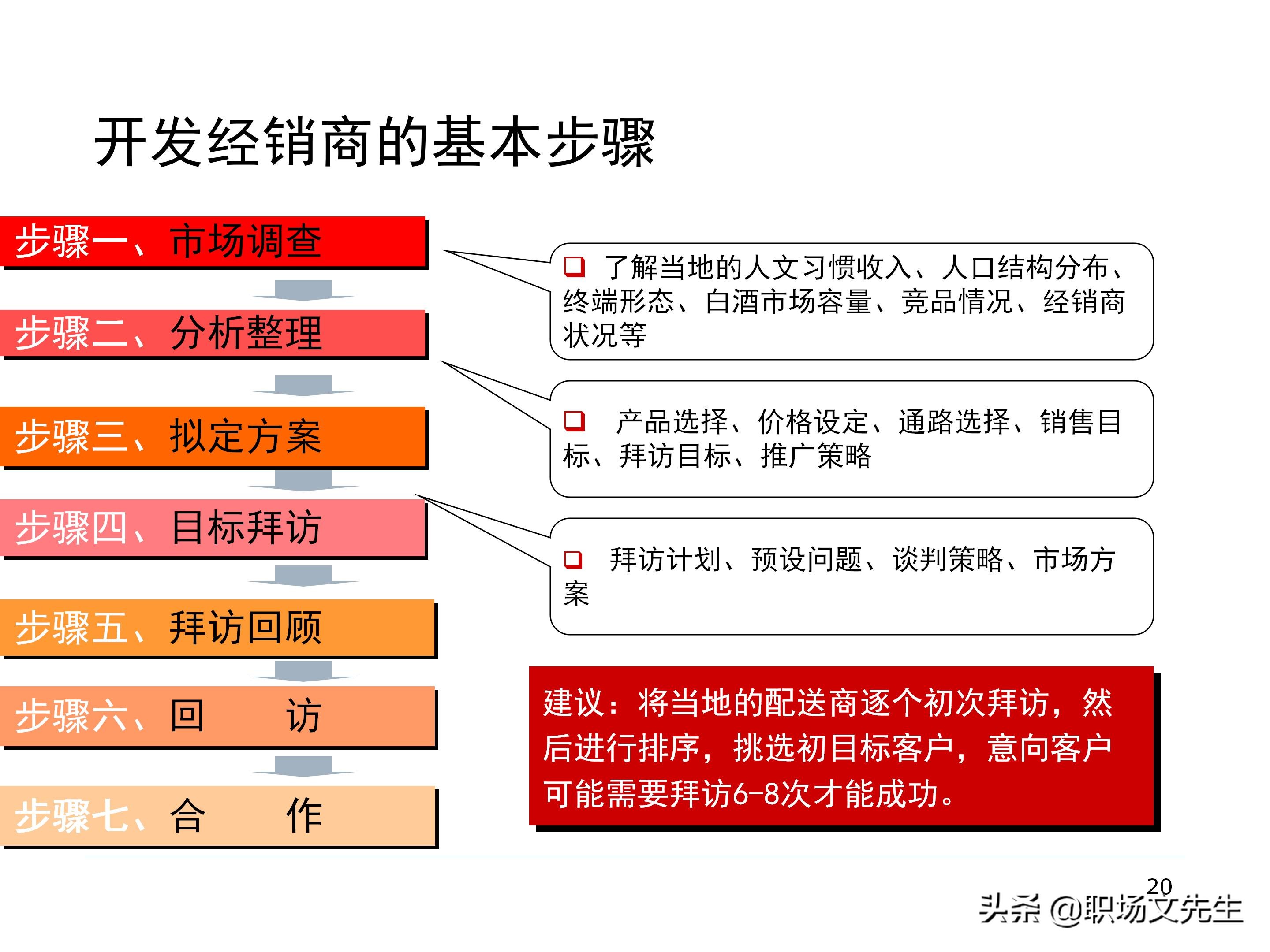 厂商关系的实质，87页经销商管理方法分类，经销商选择的思路