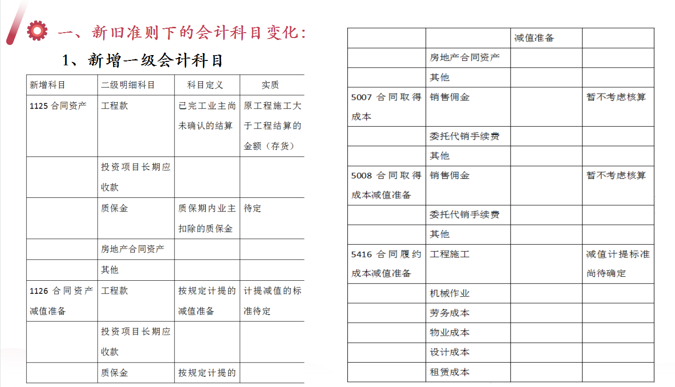 新收入准则下施工项目财务核算指南，附建筑业会计分录，建议收藏