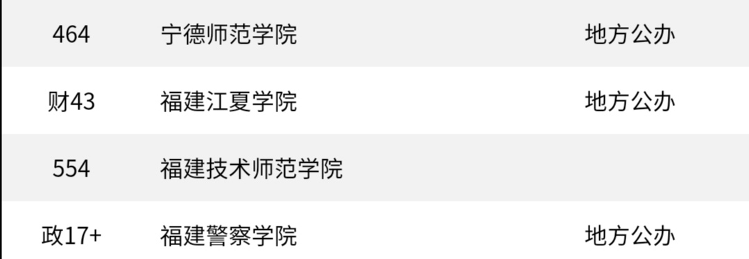 福建39所本科高校排名！福建师大排名第3，性价比很高，值得报考