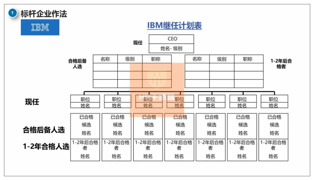 C叔教你如何写2021年度培训规划？50页全解析（干货！）