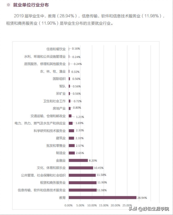北京外国语大学2019年专业排行榜！多少分能上北外？有哪些专业？