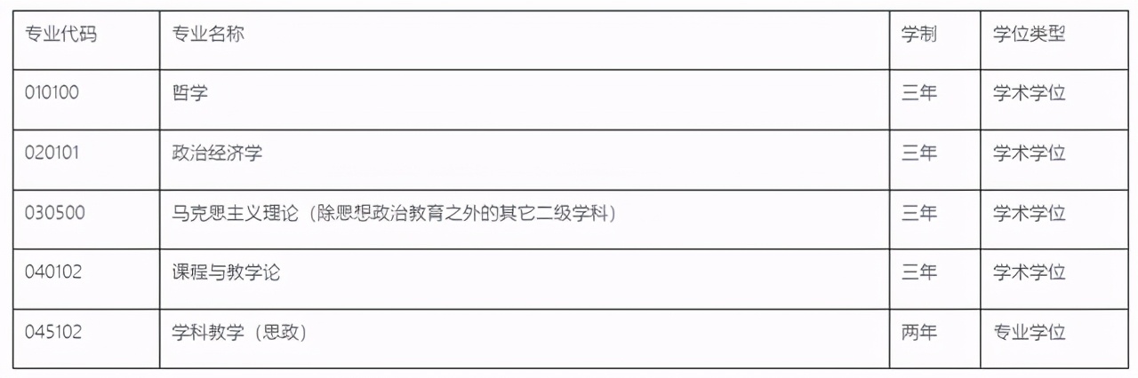 广西师范大学2021研究生一志愿拟录取名单公布！附各学院调剂信息