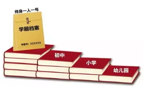 热知识：没有学籍也能参加高考