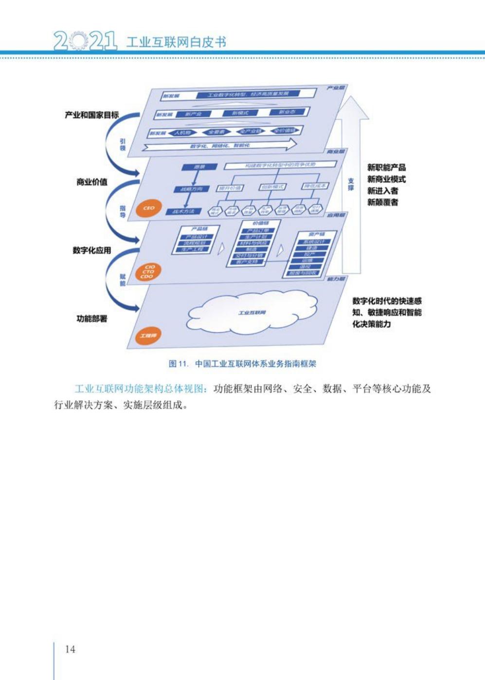 2021工业互联网白皮书（完整版）