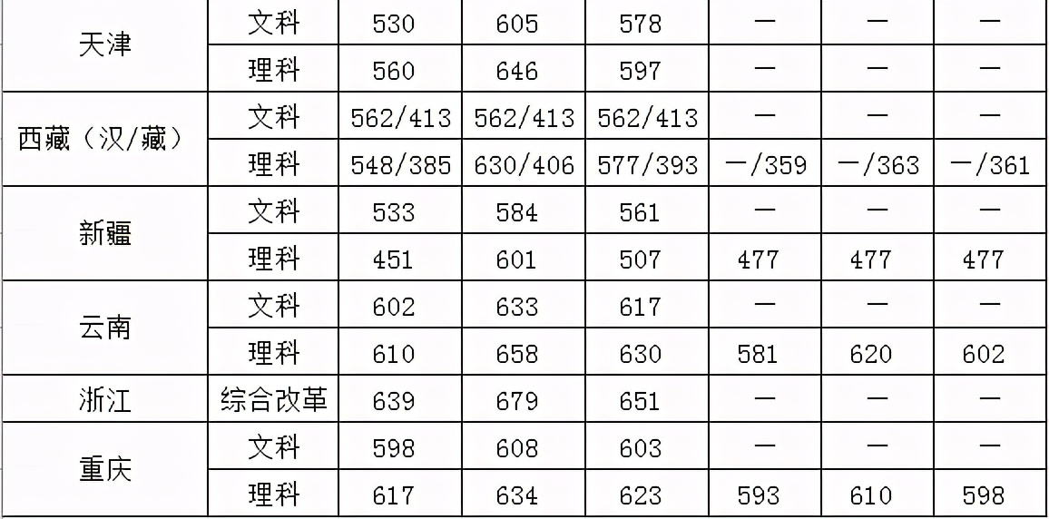 中国人民公安大学2021年本科招生计划公布！附近三年各省录取分数