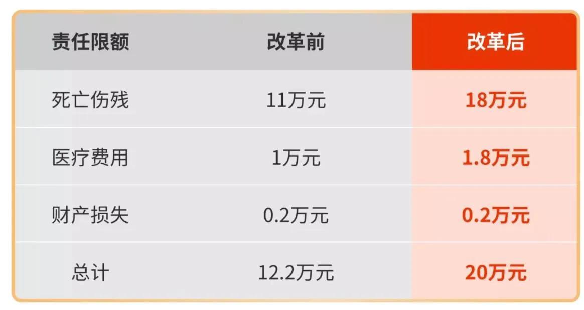 一千元内出险划算吗（500块有必要报车险吗）