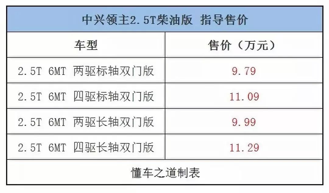 一周新车快闻：五菱宏光PLUS五座版、领主柴油版2.5T